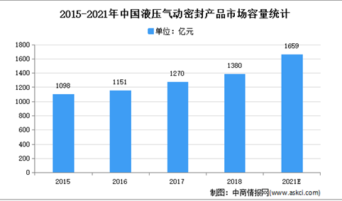 2021年中国液压市场现状及发展趋势预测分析