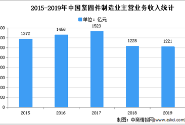 2021年中國工業緊固件市場現狀及發展趨勢預測分析