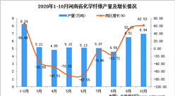 2020年10月河南省化學纖維產量數據統計分析