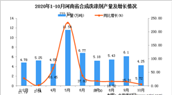 2020年10月河南省合成洗涤剂产量数据统计分析