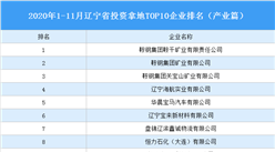 產業地產投資情報：2020年1-11月遼寧省投資拿地TOP10企業排名（產業篇）