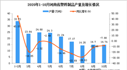 2020年10月河南省塑料制品产量数据统计分析
