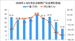 2020年10月重庆饮料产量数据统计分析