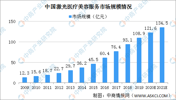 bat365官网登录入口2021年中国美容设备行业产业链一览（附产业链全景图）(图1)