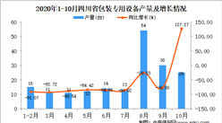 2020年10月四川省包装专用设备产量数据统计分析
