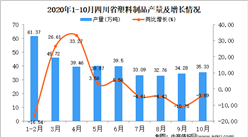 2020年10月四川省塑料制品产量数据统计分析