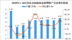 2020年10月重庆市初级形态的塑料产量数据统计分析