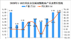 2020年10月重庆市金属切削机床产量数据统计分析