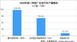 2020年廣東汽車產業發展現狀分析：汽車產量連續三年居全國首位（圖）