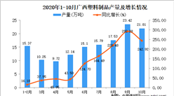 2020年10月广西塑料制品产量数据统计分析