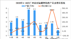 2020年10月广西农用氮磷钾化肥产量数据统计分析