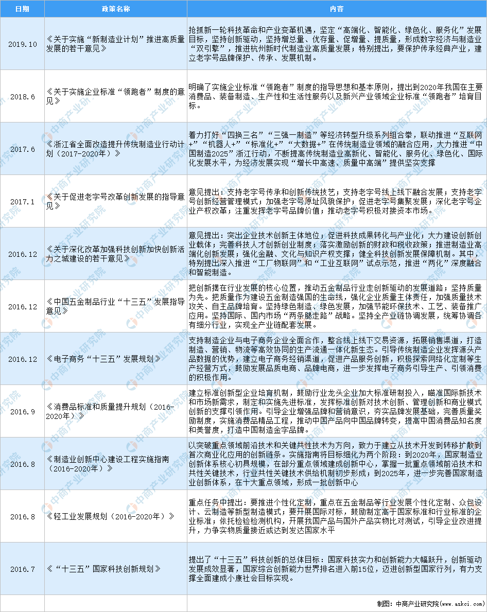 酷游KU游2020年中国五金行业最新政策汇总一览（图）|跳d放在里面上体育课50