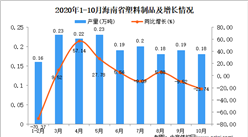 2020年10月海南省塑料制品产量数据统计分析