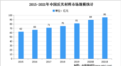 2021年中国反光布行业下游应用领域需求分析