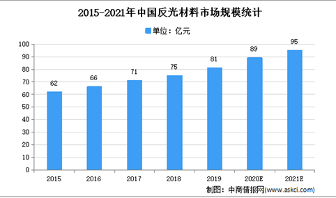 2021年中国反光布行业下游应用领域需求分析