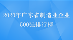 2020年廣東省制造業企業500強名單出爐：華為/正威集團/富士康前三（附完整榜單）
