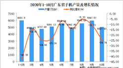 2020年10月廣東省手機產量數據統計分析