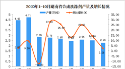 2020年10月湖南省合成洗涤剂产量数据统计分析