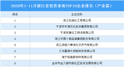 產業地產投資情報：2020年1-11月浙江省投資拿地TOP10企業排名（產業篇）