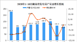 2020年10月湖南省发电量产量数据统计分析