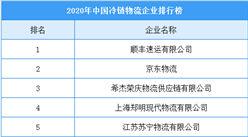 2020年中國冷鏈物流百強企業排行榜（附榜單）