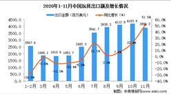 2020年11月中国玩具出口数据统计分析