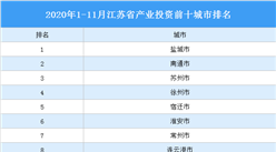 2020年1-11月江苏省产业投资前十城市排名（产业篇）