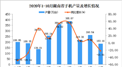 2020年10月湖南省手機產量數據統計分析