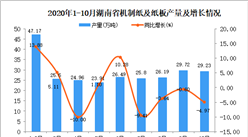 2020年10月湖南省机制纸及纸板产量数据统计分析