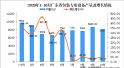2020年10月广东省包装专用设备产量数据统计分析