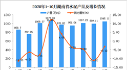 2020年10月湖南省水泥产量数据统计分析