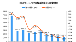 2020年11月中國煤及褐煤進口數據統計分析