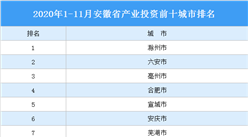2020年1-11月安徽省产业投资前十城市排名（产业篇）