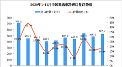 2020年11月中国集成电路进口数据统计分析