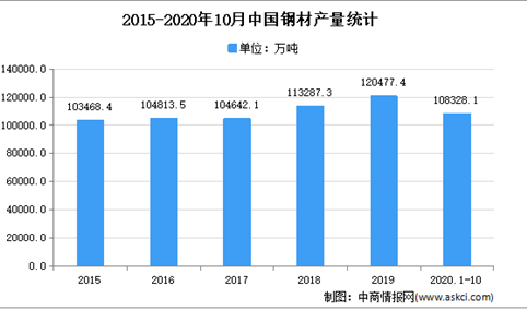 2021年中国轧钢专用设备市场现状及发展趋势预测分析