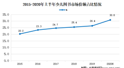 2021年中國少兒圖書市場現狀及發展趨勢預測分析