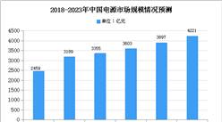 2021年中国电源线组件行业存在问题及发展前景预测分析