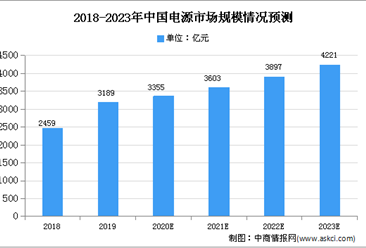 2021年中国电源线组件行业存在问题及发展前景预测分析