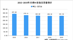 2021年中国电源线组件行业下游应用领域需求分析
