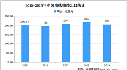 2021年中國特種線纜市場現狀及發展趨勢預測分析