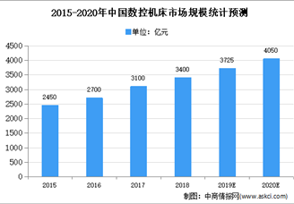 2021年工業(yè)制冷設(shè)備制造行業(yè)下游應(yīng)用領(lǐng)域需求分析