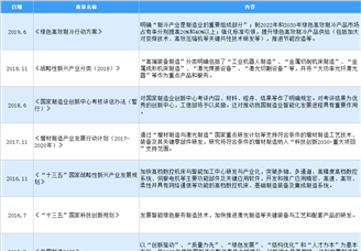 2021年中國(guó)工業(yè)制冷設(shè)備制造行業(yè)最新政策匯總一覽（圖）