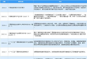 2021年中国工业制冷设备制造行业最新政策汇总一览（图）