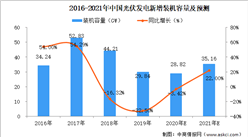 2021年中國光伏行業市場規模及前景預測分析
