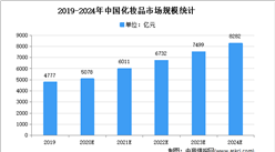 2021年中國化妝品市場現狀及發展趨勢預測分析