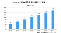 2021年中国锂电池行业存在问题及发展前景预测分析