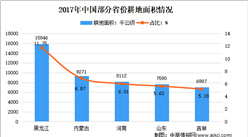 2021年黑龙江省农业工程咨询行业市场现状分析
