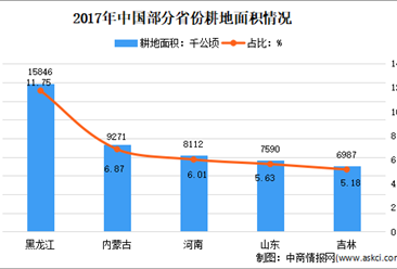 2021年黑龙江省农业工程咨询行业市场现状分析
