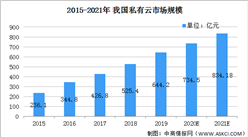 2021年中國企業級互聯網接入行業市場現狀及發展趨勢分析（圖）