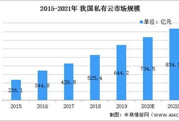 2021年中国企业级互联网接入行业市场现状及发展趋势分析（图）